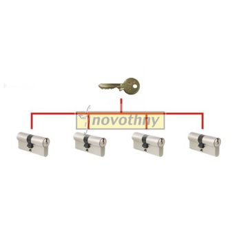   TESA TE-5/ISEO F5/TITAN XT/TITAN K1 zárbetét azonos zárlatú átrakás felára